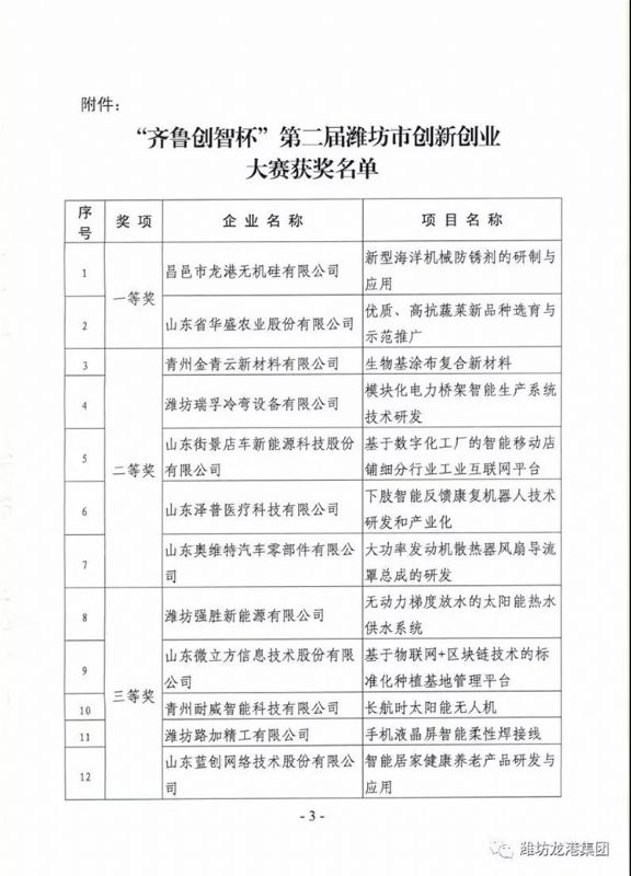 【喜訊】我公司“新型海洋機(jī)械防銹劑的研制與應(yīng)用”項(xiàng)目喜獲一等獎(jiǎng)并成功入圍全國(guó)總決賽！