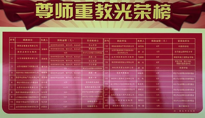 一份光榮，兩肩責任！教師節(jié)大會上獲表彰！